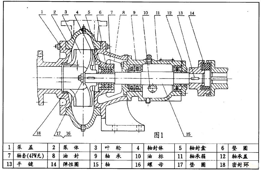 PW、PWF型悬臂式离心污水泵