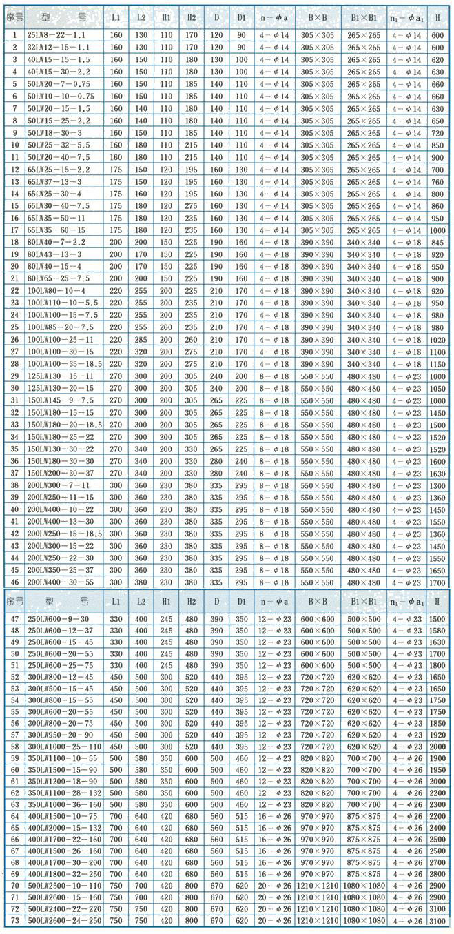 LW型直立式无堵塞排污泵