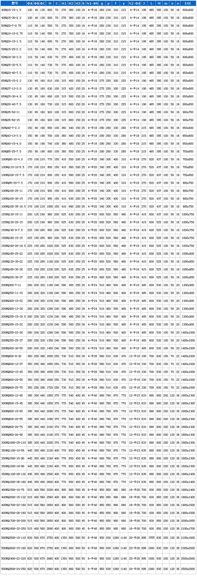 QW（WQ)潜水式无堵塞排污泵