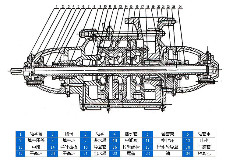 D、DG型卧式锅炉给水离心泵