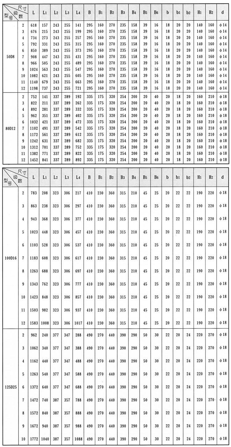 D、DG型卧式锅炉给水离心泵