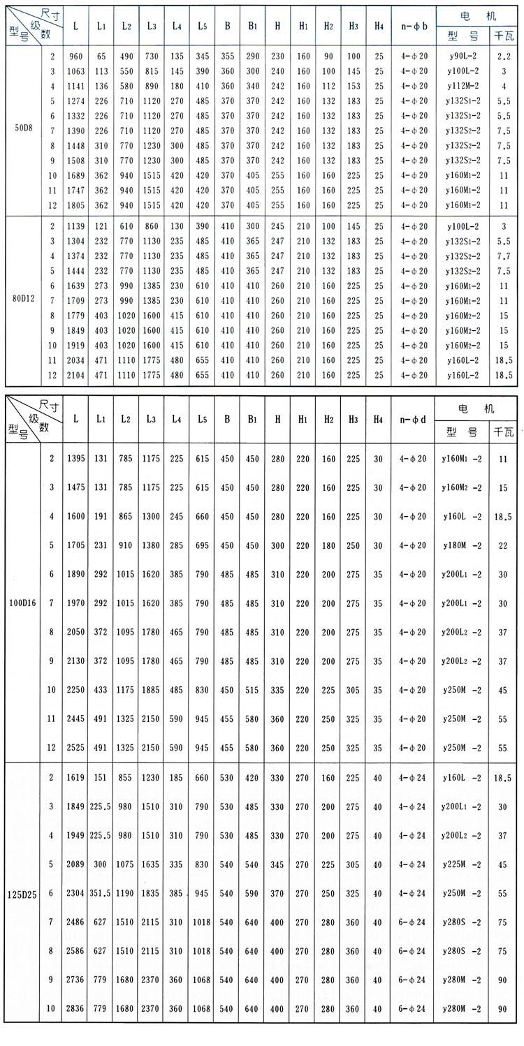 D、DG型卧式锅炉给水离心泵