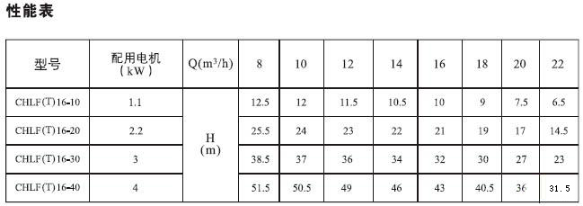CHLF,CHLF（T）轻型段式不锈钢多级泵