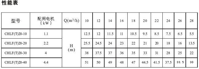 CHLF,CHLF(T)轻型段式不锈钢多级泵