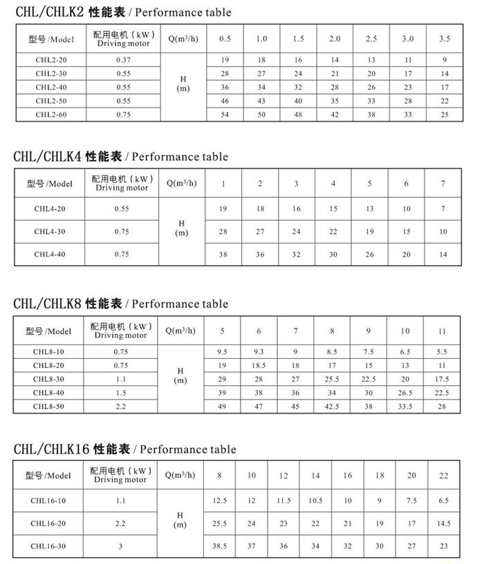 CHL,CHLK轻型不锈钢多级泵