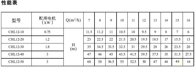 CHL,CHLK轻型不锈钢多级泵