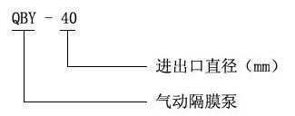 QBY系列气动隔膜泵