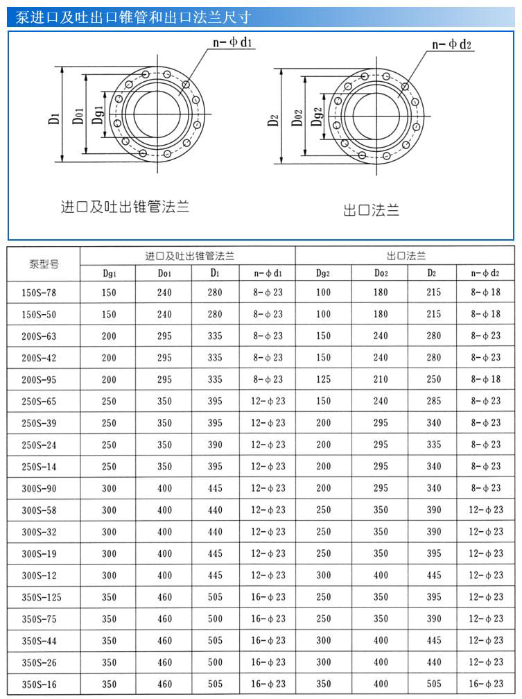 S、SH型单级双吸泵