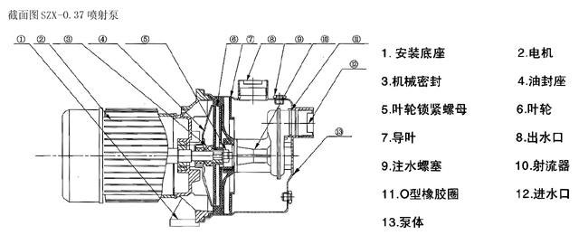 SZX不锈钢自吸喷射泵