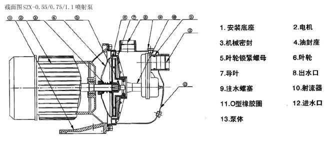 SZX不锈钢自吸喷射泵