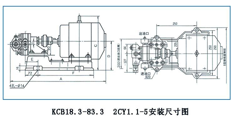 KCB、2CY型齿轮油泵