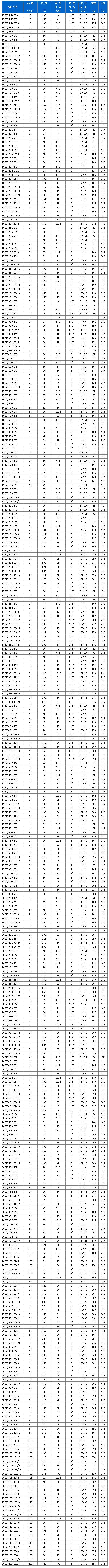 QJ型井用潜水电泵(深井泵)