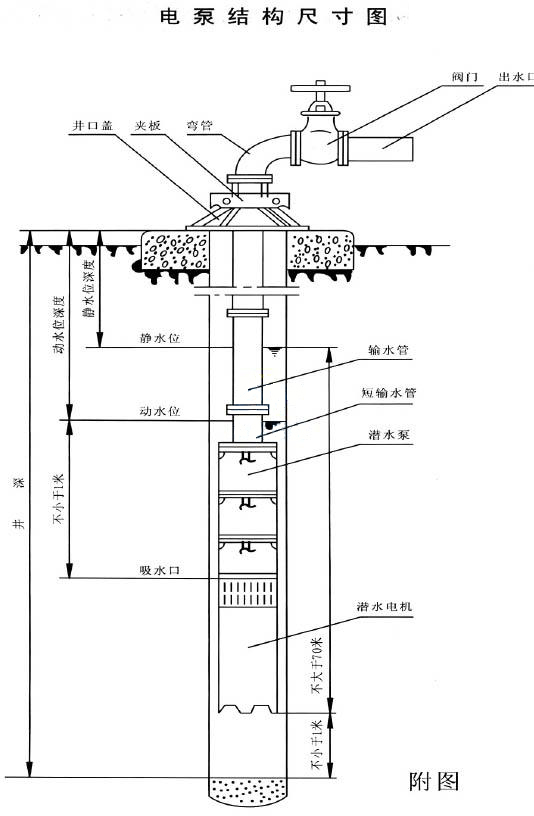 QJ型井用潜水电泵(深井泵)
