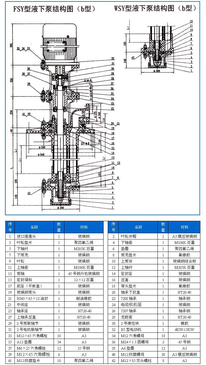 FSY型、WSY型立式玻璃钢液下泵