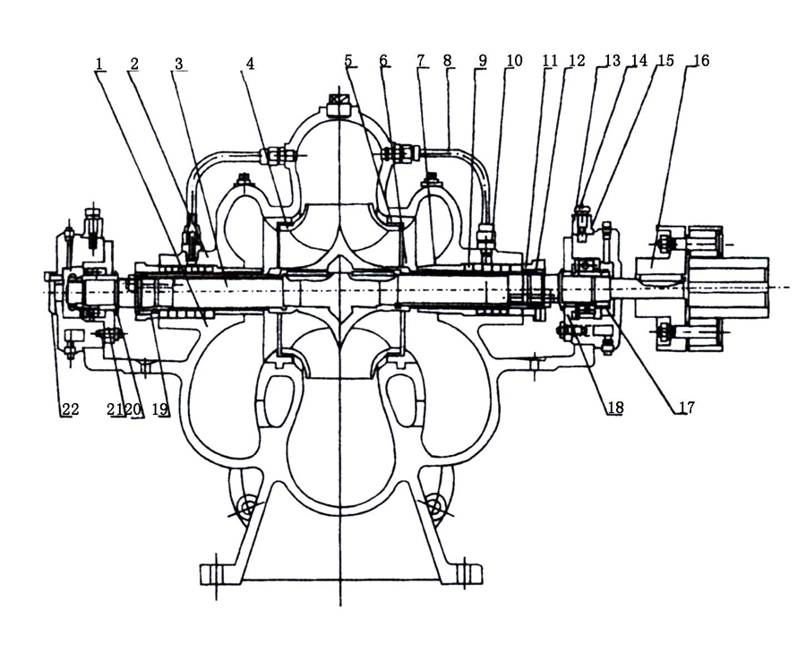 S、SH型单级双吸泵