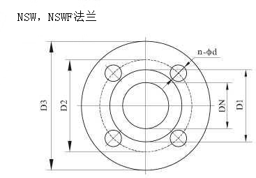 NSW型卧式管道离心泵