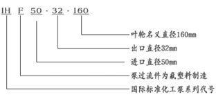 IHF系列氟塑料合金化工离心泵(氟塑料泵)使用