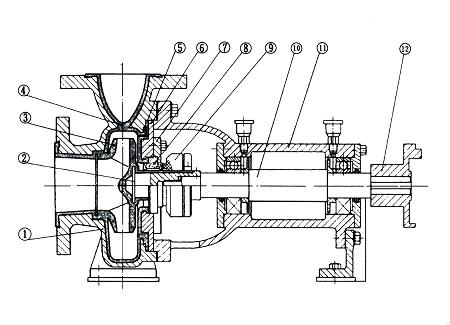 IHF系列氟塑料合金化工离心泵(氟塑料泵)使用